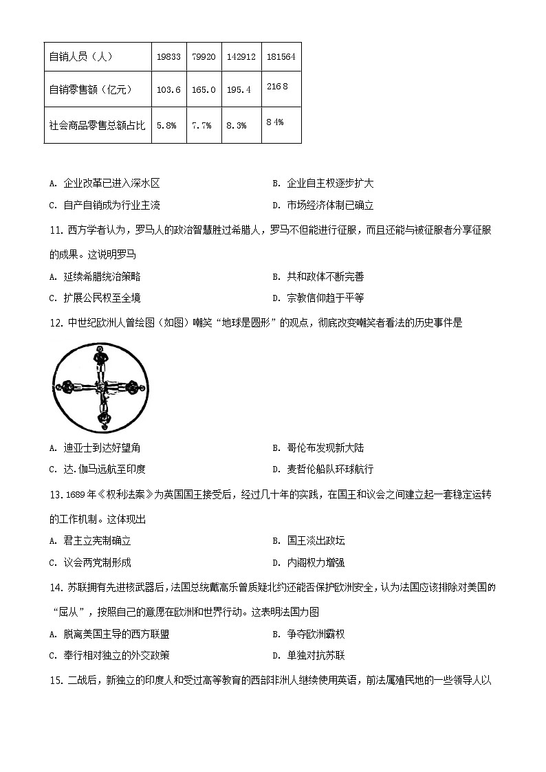 全国八省联考2021年1月湖北省普通高中学业水平选择性考试模拟演练历史试题含答案解析03