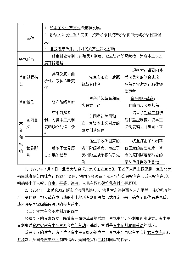 统编版（2019）高中历史必修中外历史纲要下-第9课(学案)资产阶级革命与资本主义制度的确立02