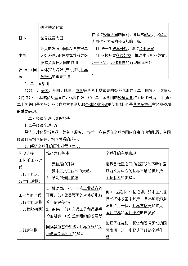 统编版（2019）高中历史必修中外历史纲要下-第22课(学案)世界多极化与经济全球化02