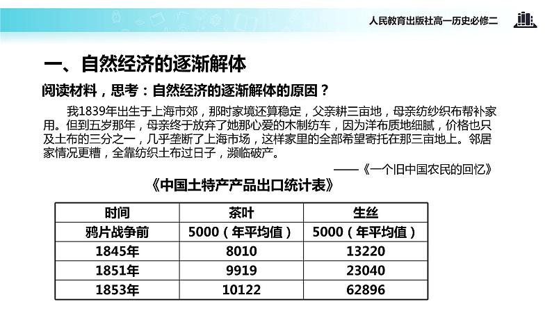 【教学课件】《近代中国经济结构的变动》（人教）03