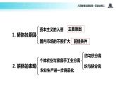【教学课件】《近代中国经济结构的变动》（人教）