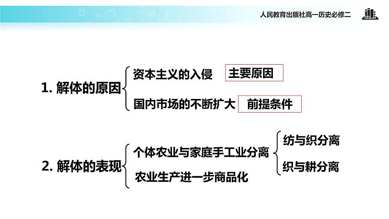 【教学课件】《近代中国经济结构的变动》（人教）04