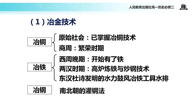 【教学课件】《古代手工业的进步》（人教）04