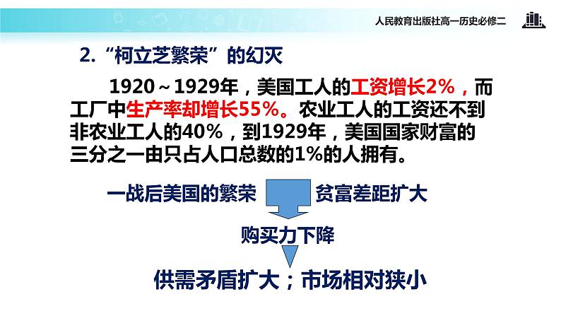 【教学课件】《空前严重的资本主义世界经济危机》（人教）08