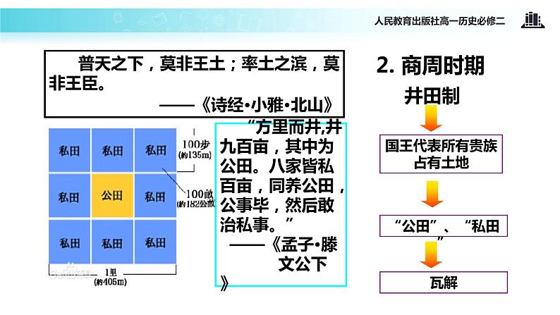 【教学课件】《古代的经济政策》（人教）03