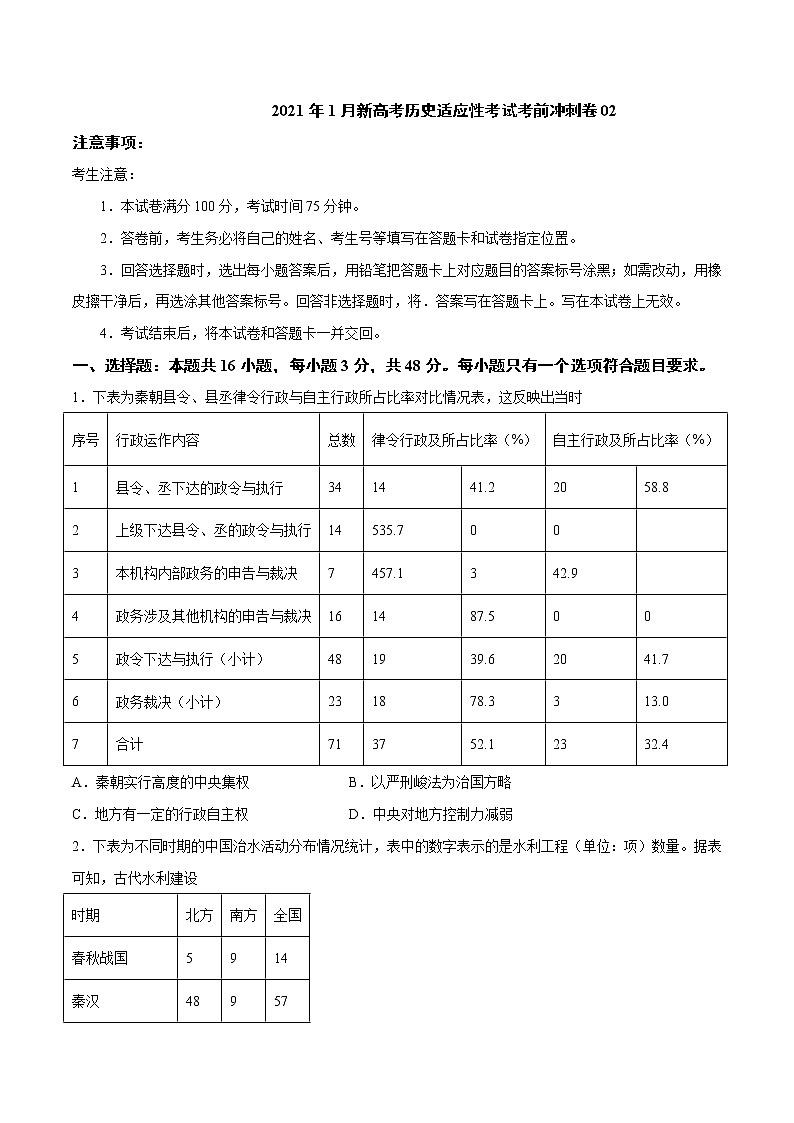 卷02-2021年1月新高考历史适应性考试考前冲刺卷（考试卷）第1页