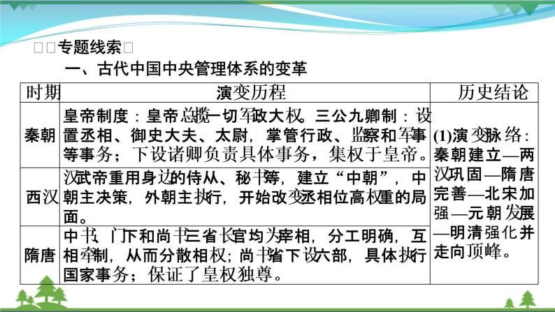 2021届高考历史二轮复习第一模块中国古代史中国古代史专题总结 课件04