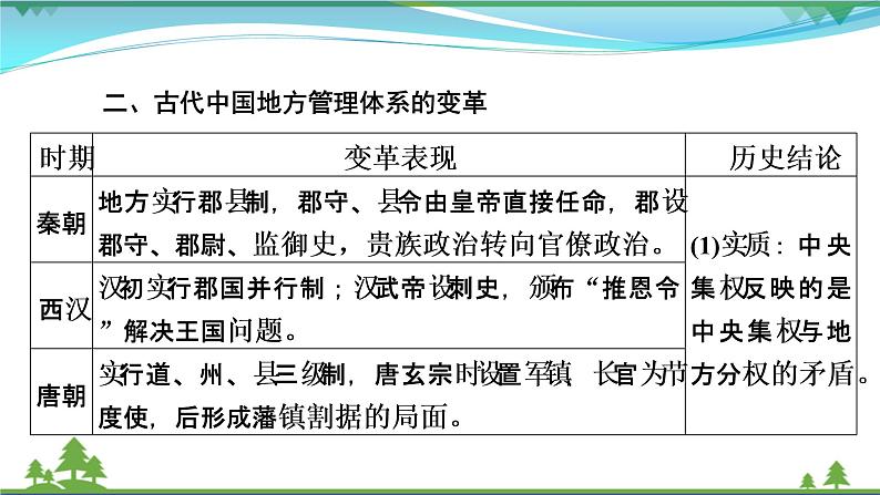 2021届高考历史二轮复习第一模块中国古代史中国古代史专题总结 课件06