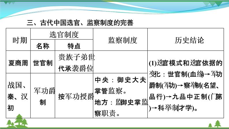 2021届高考历史二轮复习第一模块中国古代史中国古代史专题总结 课件08