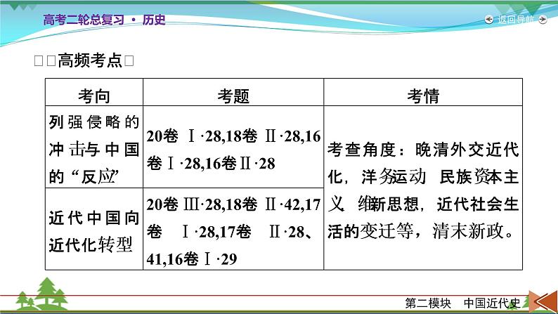 2021届高考历史二轮复习第二模块中国近代史第4讲晚清时代的内忧外患与救亡图存_从鸦片战争到清王朝的灭亡 课件05