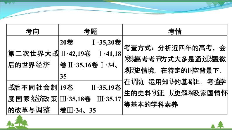 2021届高考历史二轮复习第四模块世界史第11讲当代世界政治经济格局的演变_世界政治多极化与经济全球化发展趋势 课件06