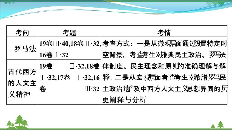 2021届高考历史二轮复习第四模块世界史第7讲古代世界文明的多元化发展_古代中欧文明从东西遥望到东西互渐 课件06