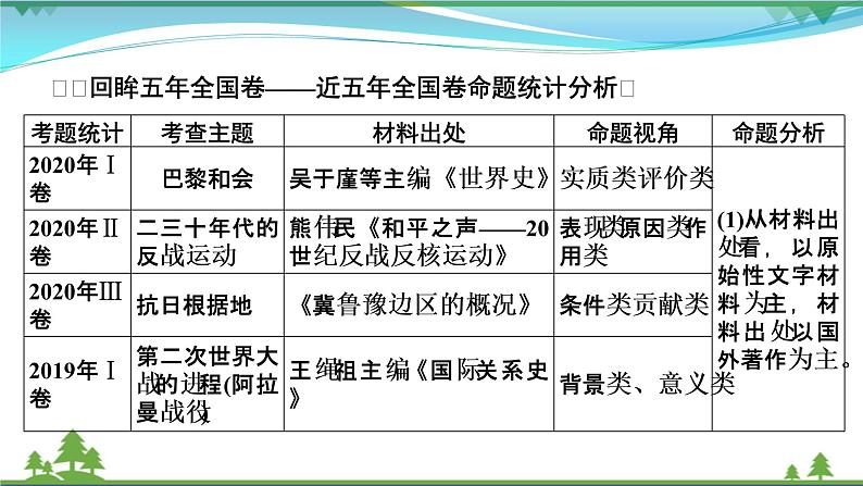 2021届高考历史二轮复习第五模块选修史第13讲选修三20世纪的战争与和平 课件03