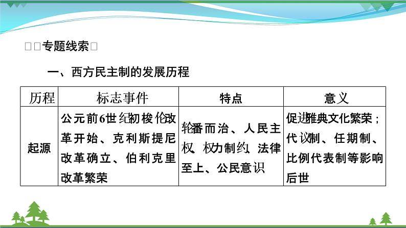 2021届高考历史二轮复习第四模块世界史世界史专题总结 课件06