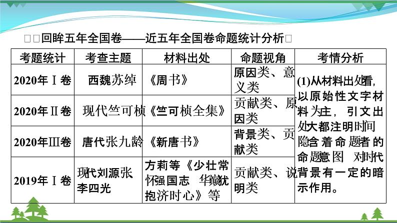 2021届高考历史二轮复习第五模块选修史第14讲选修四中外历史人物评说 课件03