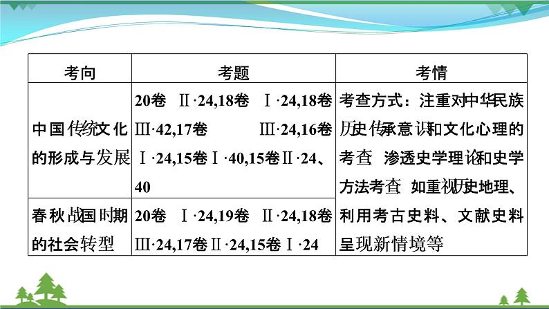 2021届高考历史二轮复习第一模块中国古代史第1讲中华文明的多元奠基_从中华文明的起源到秦汉统一多民族国家的建立 课件06