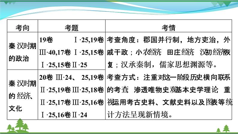 2021届高考历史二轮复习第一模块中国古代史第1讲中华文明的多元奠基_从中华文明的起源到秦汉统一多民族国家的建立 课件07