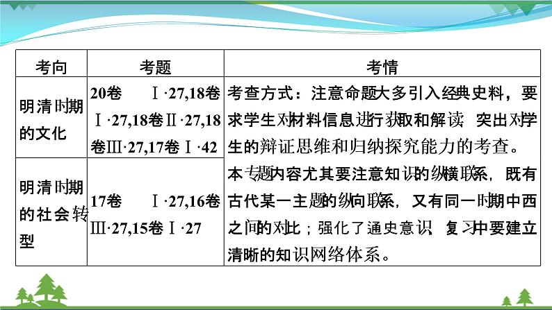 2021届高考历史二轮复习第一模块中国古代史第3讲中华文明的面临挑战_明清中国民族国家的发展与面临的挑战 课件06