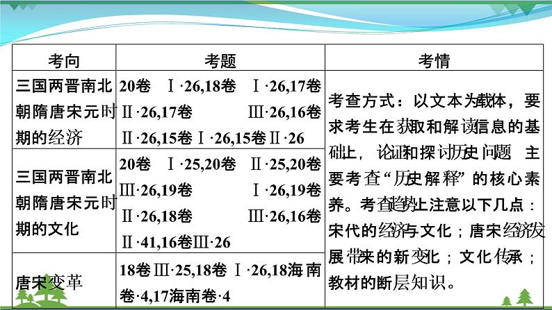 2021届高考历史二轮复习第一模块中国古代史第2讲中华文明的领先发展_从三国两晋南北朝的民族交融到元朝的统一 课件06