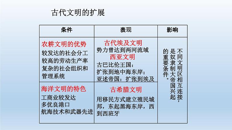 统编版（2019）高中历史 必修中外历史纲要下册 第一单元 第2课PPT课件07