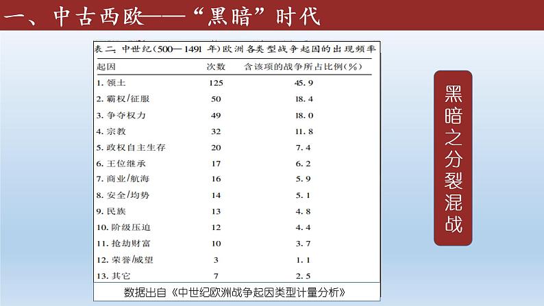 统编版（2019）高中历史 必修中外历史纲要下册 第二单元 第3课 PPT课件05