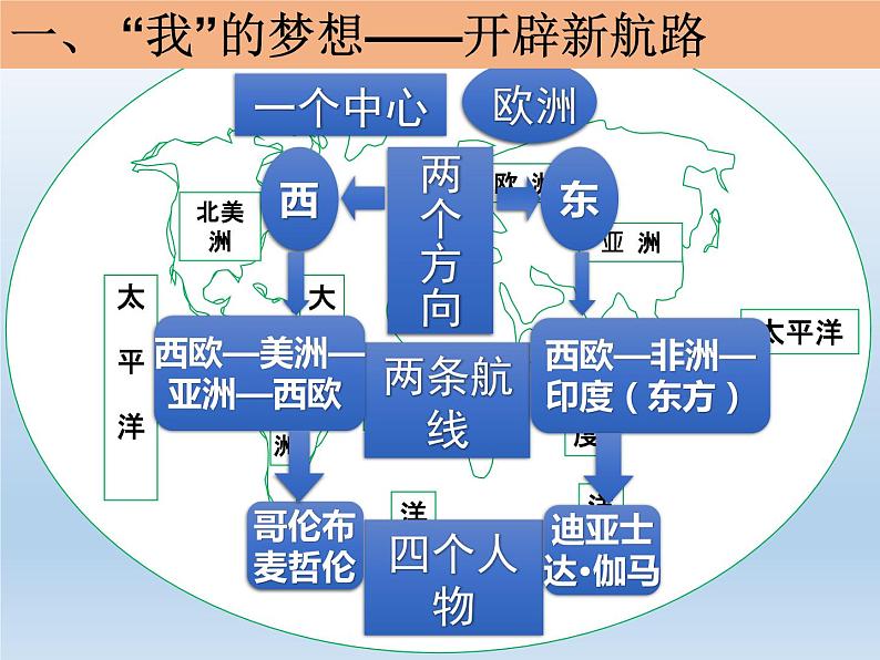 统编版（2019）高中历史 必修中外历史纲要下册 第三单元 第6课 PPT课件06