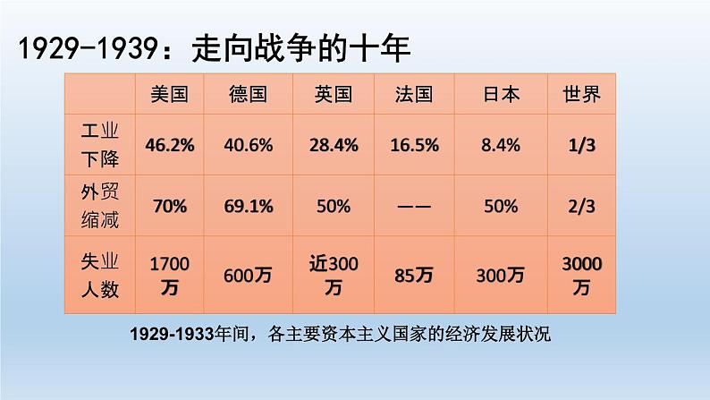 统编版（2019）高中历史 必修中外历史纲要下册 第七单元 第17课 PPT课件06