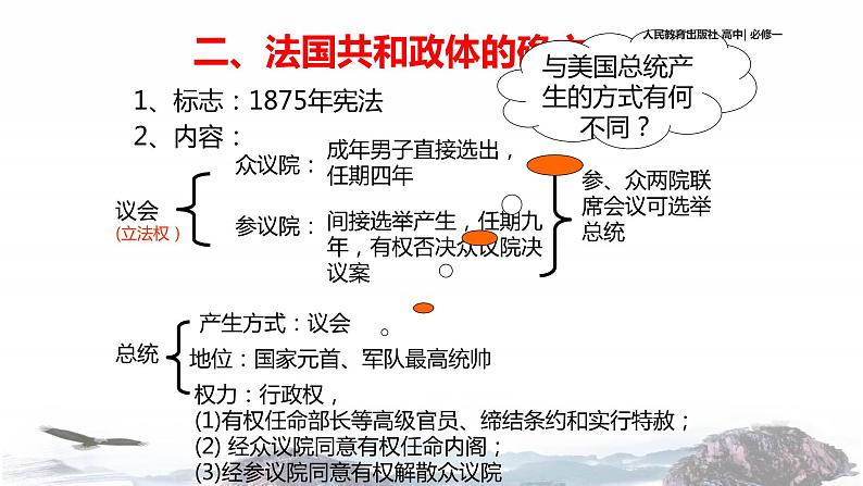 【教学课件】《资本主义政治制度在欧洲大陆的扩展》（历史人教必修1）05