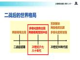 【教学课件】《世界多极化趋势的出现》 （历史人教必修1）