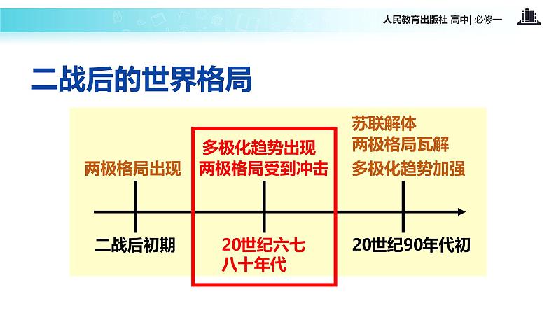 【教学课件】《世界多极化趋势的出现》 （历史人教必修1）02