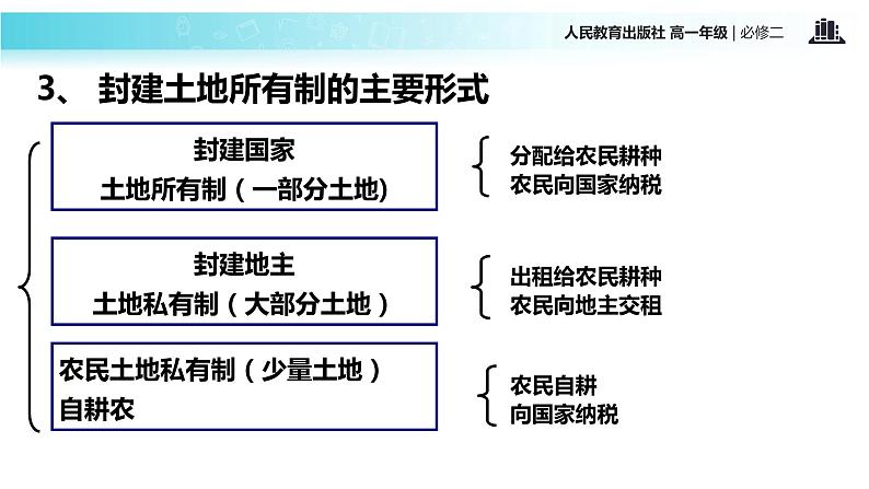 【教学课件】《古代的经济政策》（历史人教必修2）08