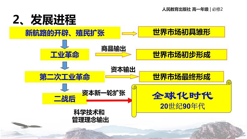 【教学课件】《世界经济的全球化趋势》（历史人教必修2）05