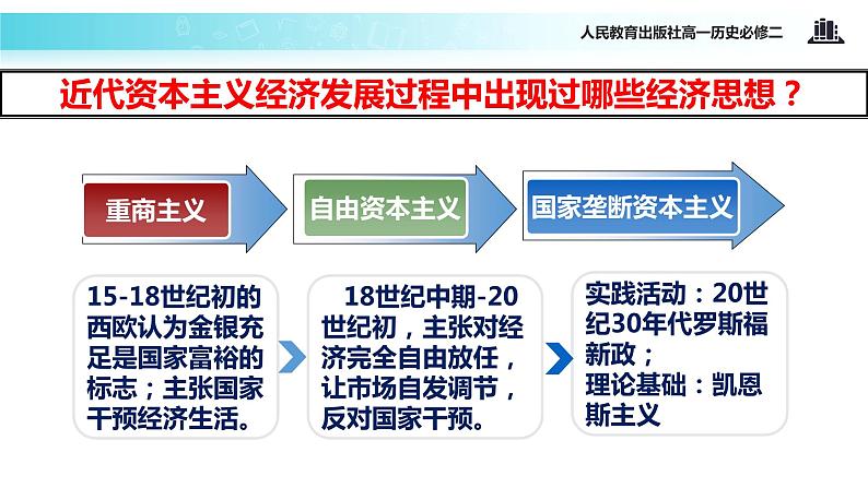 【教学课件】《战后资本主义的新变化》（人教）第2页