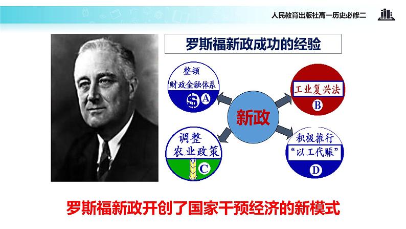 【教学课件】《战后资本主义的新变化》（人教）第4页