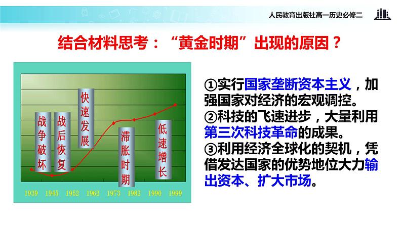 【教学课件】《战后资本主义的新变化》（人教）第7页