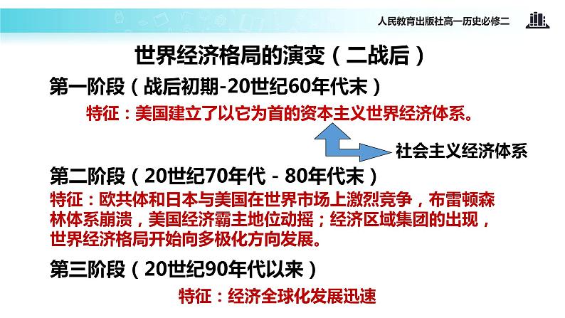 【教学课件】《战后资本主义世界经济体系的形成》（人教）第2页