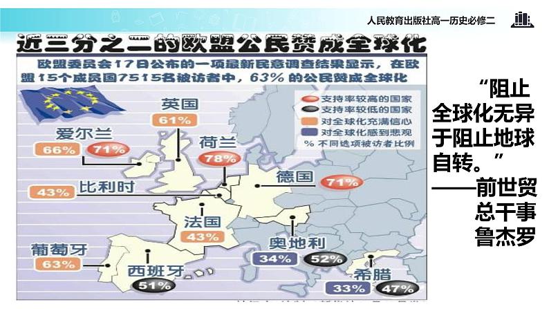 【教学课件】《世界经济的全球化趋势》（人教）第7页