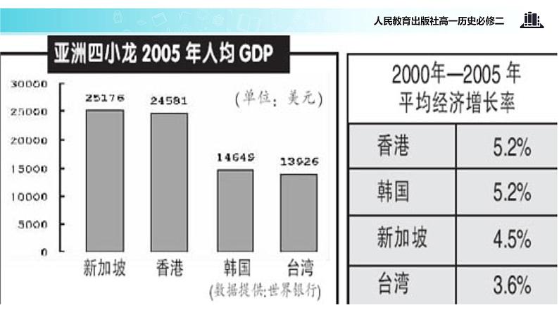 【教学课件】《世界经济的全球化趋势》（人教）第8页