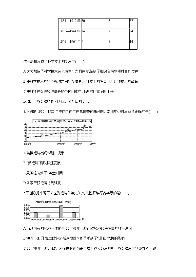 人教统编版2019中外历史纲要（下）第18课 资本主义国家的新变化 练习（1）（原卷版）02