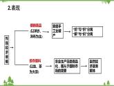 2020-2021 学年高一历史必修2同步精品课件（人教版）第3单元 第9课 近代中国经济结构的变动