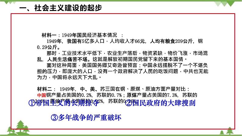 高一历史必修2同步精品课件（人教版）第4单元 第11课 经济建设的发展和曲折03