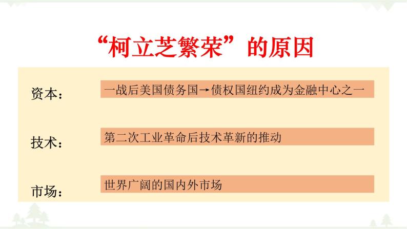 2020-2021 学年高一历史必修2同步精品课件（人教版）第6单元 第17课 空前严重的资本主义世界经济危机08