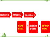 高一历史必修2同步精品课件（人教版）第6单元 第19课 战后资本主义的新变化