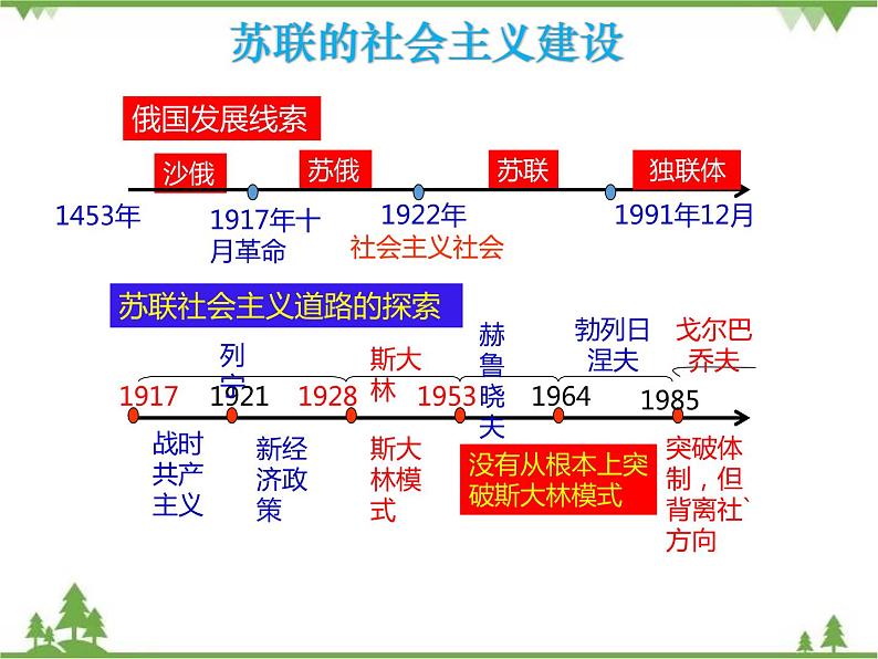 高一历史必修2同步精品课件（人教版）第7单元 第20课 从“战时共产主义”到“斯大林模式”01