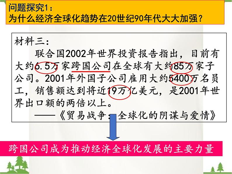 高一历史必修2同步精品课件（人教版）第8单元 第24课 世界经济的全球化趋势07