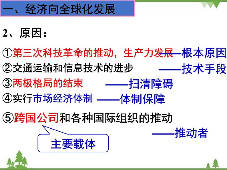 高一历史必修2同步精品课件（人教版）第8单元 第24课 世界经济的全球化趋势08