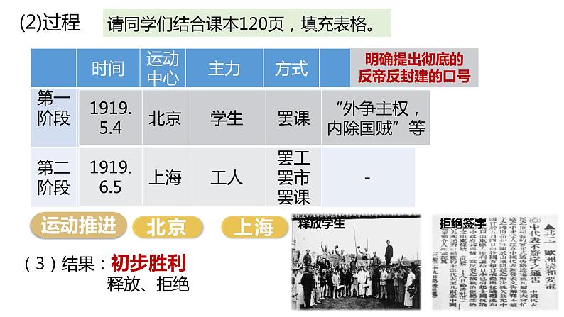 第21课 五四运动与中国共产党的诞生 课件05