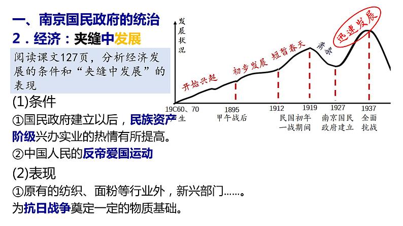 第22课 南京国民政府的统治和中国共产党开辟革命新道路 课件05