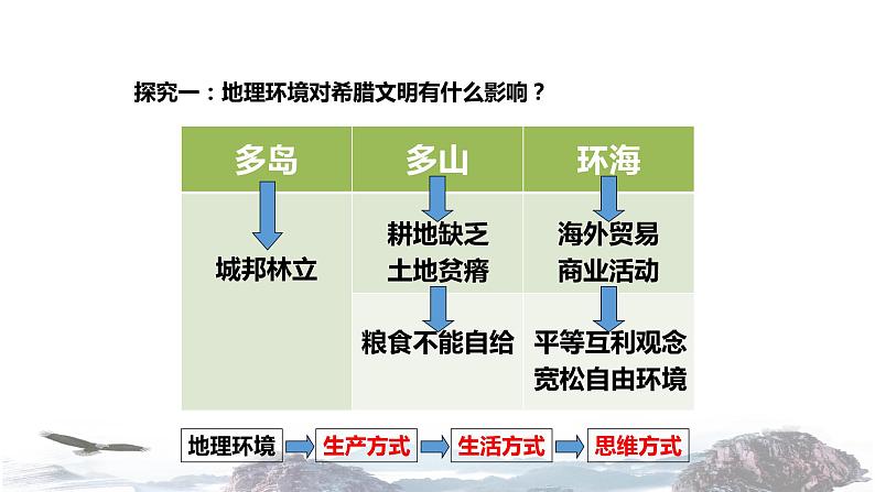 【教学课件】《古代希腊民主政治》（历史人教必修1）06