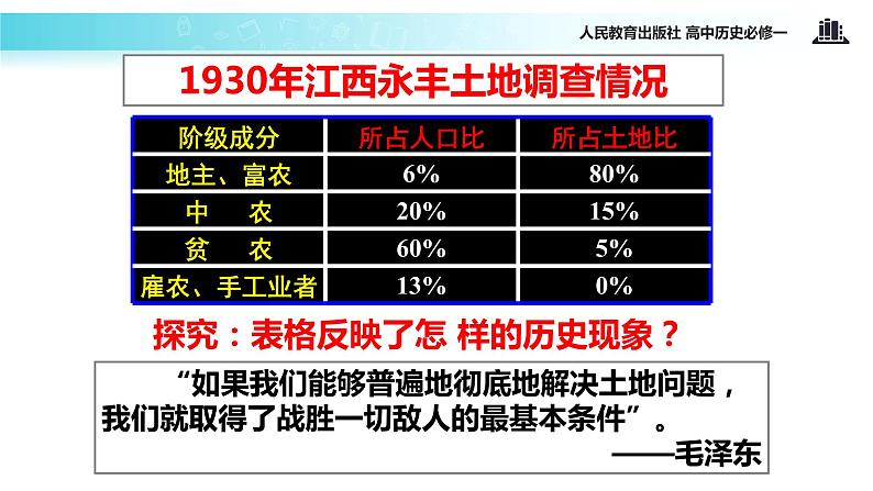 【教学课件】《国共十年对峙》（人教）08